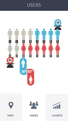 网络ddos攻击软件软件CDN加速分析